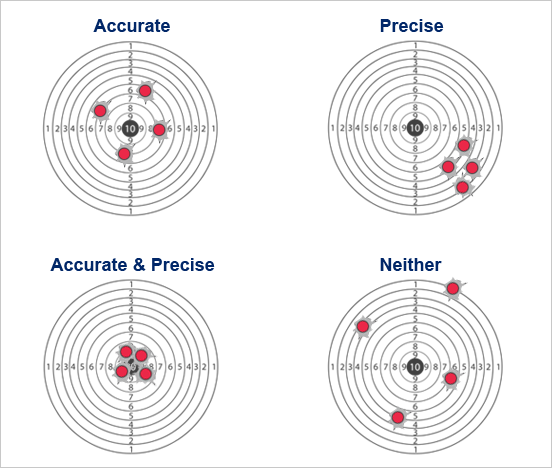 firearm accuracy and precision