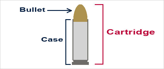 bullet is part of the ammunition cartridge