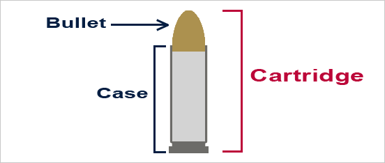 Bullet Cartridges