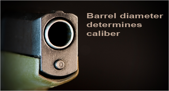 barrel diameter determines caliber