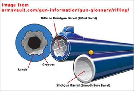 inside of a shotgun barrel